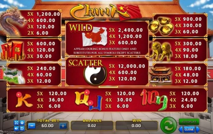 รีวิวเกม China slot 1