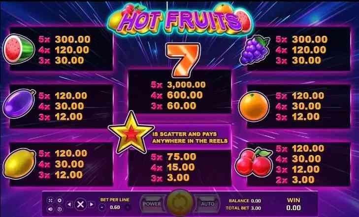 เกมสล็อตผลไม้ Hot Fruit