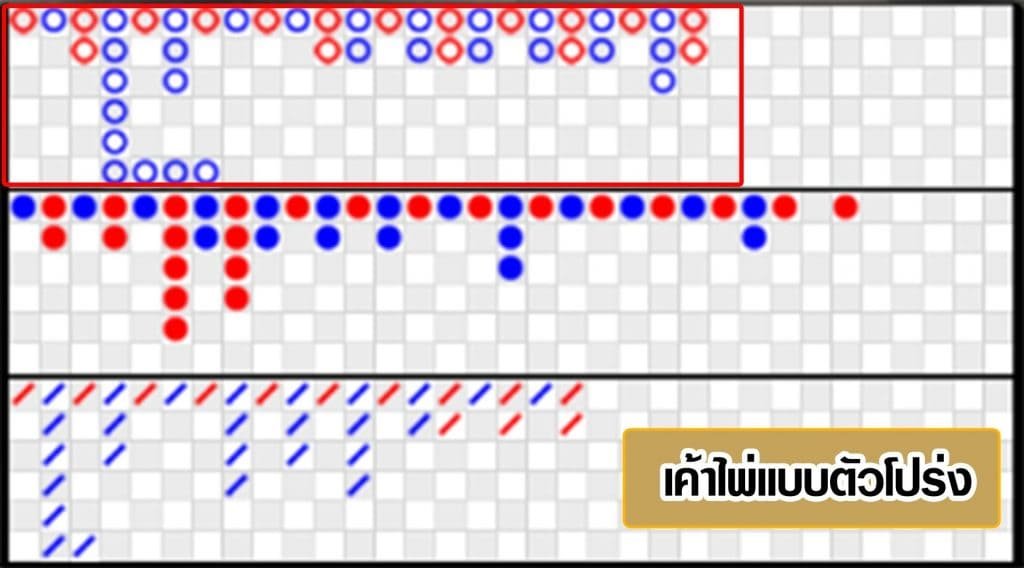 เค้าไพ่คืออะไร