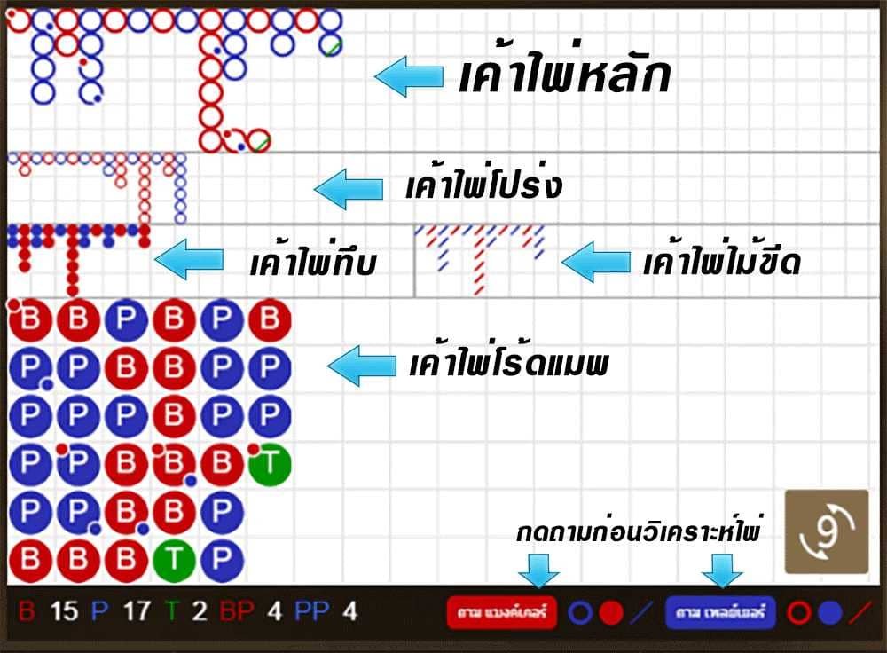 เค้าไพ่บาคาร่า